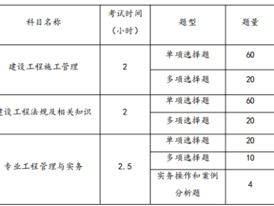 二級建造師延期過了幾天,還可以繼續(xù)申請延續(xù)注冊嗎二級建造師延期