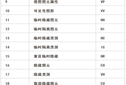 bim工程師證書含金量高嗎?,bim工程師證的八個(gè)科目