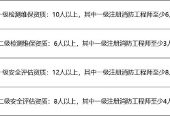 一級消防工程師山東還考嗎一級消防工程師山東