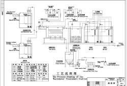印染廢水處理工藝流程圖水處理工藝流程圖