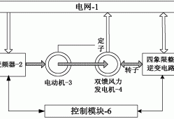 風(fēng)力發(fā)電機(jī)原理圖片,風(fēng)力發(fā)電機(jī)原理圖