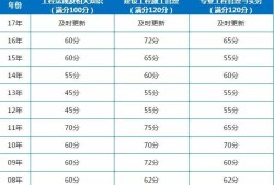 二級(jí)建造師系統(tǒng)查詢,二建證書(shū)查詢官方網(wǎng)站