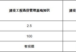 二級造價(jià)師考試科目有幾科？