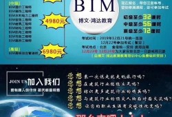 河南bim建模工程師報考河南bim建模工程師報考條件