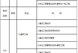 河北省一級(jí)建造師報(bào)名時(shí)間2021考試時(shí)間河北一級(jí)建造師報(bào)名入口