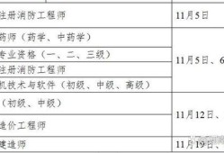 一級(jí)消防工程師備考計(jì)劃消防工程師學(xué)習(xí)計(jì)劃