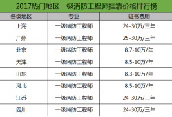 天津注冊(cè)消防工程師報(bào)名官網(wǎng)天津注冊(cè)消防工程師報(bào)名