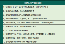 造價工程師報考專業(yè)造價工程師報考專業(yè)有哪些