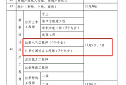 2022年二級(jí)造價(jià)工程師報(bào)考條件及時(shí)間表,2022年二級(jí)造價(jià)工程師報(bào)考條件及時(shí)間