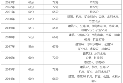 二級建造師報名入口二級建造師報名入口官網(wǎng)登錄