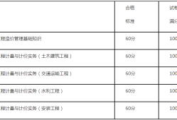 湖南造價工程師報考條件及要求湖南造價工程師報考條件