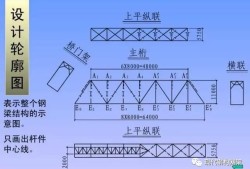 鋼結(jié)構(gòu)圖紙,鋼結(jié)構(gòu)圖紙入門視頻教程