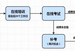 關(guān)于注冊(cè)巖土工程師證書領(lǐng)取人的信息