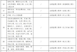 水利二級建造師考試真題水利二級建造師試題及答案