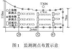 基坑變形監(jiān)測,基坑變形監(jiān)測規(guī)范