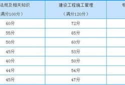 二級建造師成績及格線是多少,二級建造師成績及格線