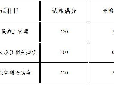 湖南二級(jí)建造師通過率,湖南二建通過率2020