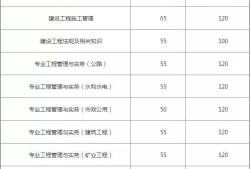 2017二級建造師市政實(shí)務(wù),2017年二級建造師市政實(shí)務(wù)真題及答案解析