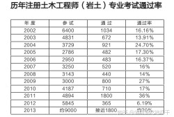 巖土工程和礦業(yè)工程師的區(qū)別巖土工程和礦業(yè)工程師