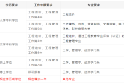 造價(jià)工程師收入pk消防工程師造價(jià)工程師的收入