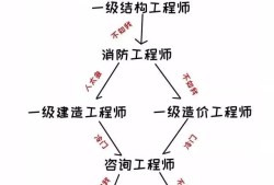 巖土工程師就業(yè)前景,巖土工程師前景