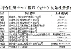 2018巖土工程師規(guī)范目錄,2021年巖土工程師考試規(guī)范