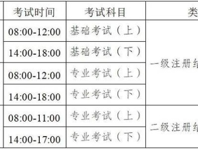 考二級注冊結(jié)構(gòu)工程師的通過率二級注冊結(jié)構(gòu)工程師考試合格標(biāo)準(zhǔn)