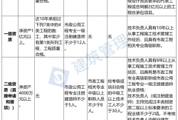 注冊造價師工程師公示注冊造價師公示后什么時候拿證