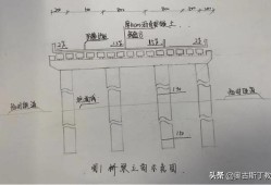 市政二級建造師實(shí)務(wù),市政二級建造師實(shí)務(wù)真題