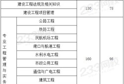 一級建造師成績什么時候公布?,一級建造師成績什么時候公布