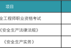 注冊(cè)安全工程師再教育培訓(xùn),注冊(cè)安全工程師再教育培訓(xùn)班如何報(bào)名