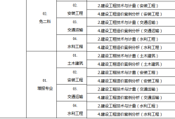 造價(jià)工程師的等級(jí),造價(jià)工程師對(duì)應(yīng)的職稱等級(jí)