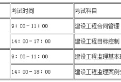 關(guān)于交通部監(jiān)理工程師考試試題的信息