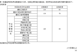 一級建造師哪個專業(yè)比較難考,一級建造師哪個專業(yè)最難考