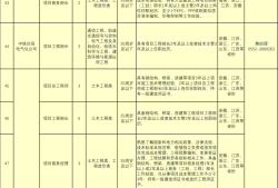 中鐵四局公開招聘562人，持一建證書優(yōu)先！