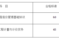 甘肅省二級造價工程師考試大綱,甘肅二級造價工程師考試時間