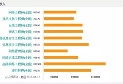 結(jié)構(gòu)工程師什么行業(yè)工資高一點,結(jié)構(gòu)工程師什么行業(yè)工資高