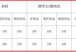 注冊消防師需要準(zhǔn)備什么才能考試？