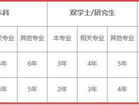 注冊消防師需要準(zhǔn)備什么才能考試？