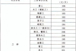 定額人工費乘以系數(shù)定額人工費