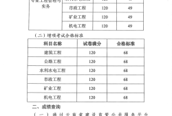 二級(jí)建造師成績(jī)哪里查詢(xún),查詢(xún)二級(jí)建造師成績(jī)