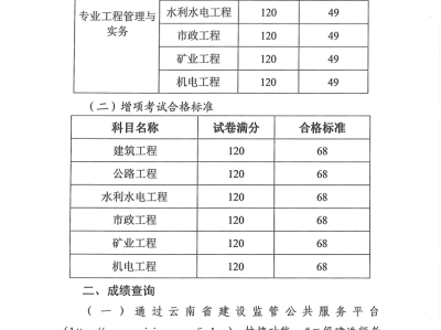 二級建造師成績哪里查詢,查詢二級建造師成績