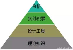 機械行業(yè)的結(jié)構(gòu)工程師是做什么的機械方面結(jié)構(gòu)工程師定義