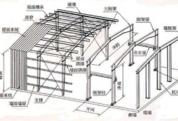 檁條計算,檁條計算公式重量