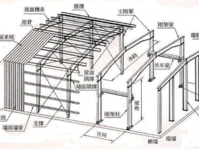 檁條計算,檁條計算公式重量