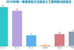 巖土工程師收入巖土工程師的收入