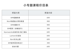 郵電bim工程師報(bào)考費(fèi)用,郵電bim工程師證書報(bào)考條件