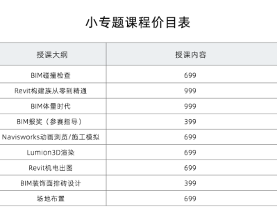 郵電bim工程師報(bào)考費(fèi)用,郵電bim工程師證書(shū)報(bào)考條件