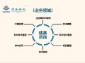 bim工程師證書可以掛多少錢,中衛(wèi)bim建模工程師