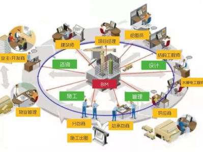 bim工程師和項目經(jīng)理區(qū)別,bim工程師和項目經(jīng)理區(qū)別大嗎